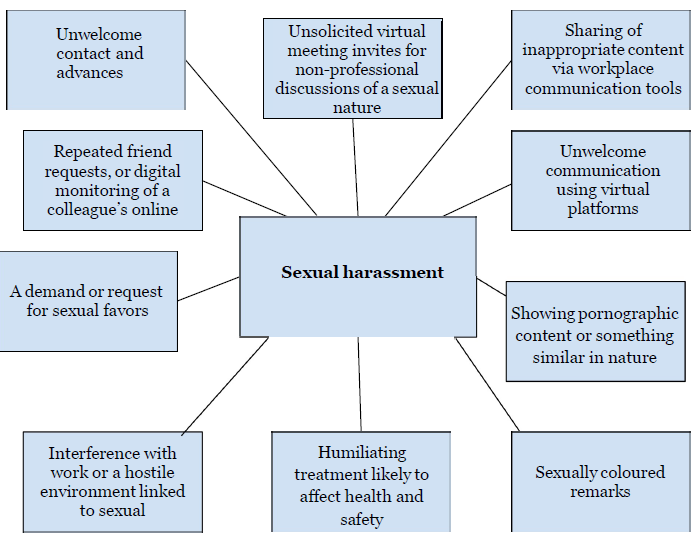 Complaint Flowchart