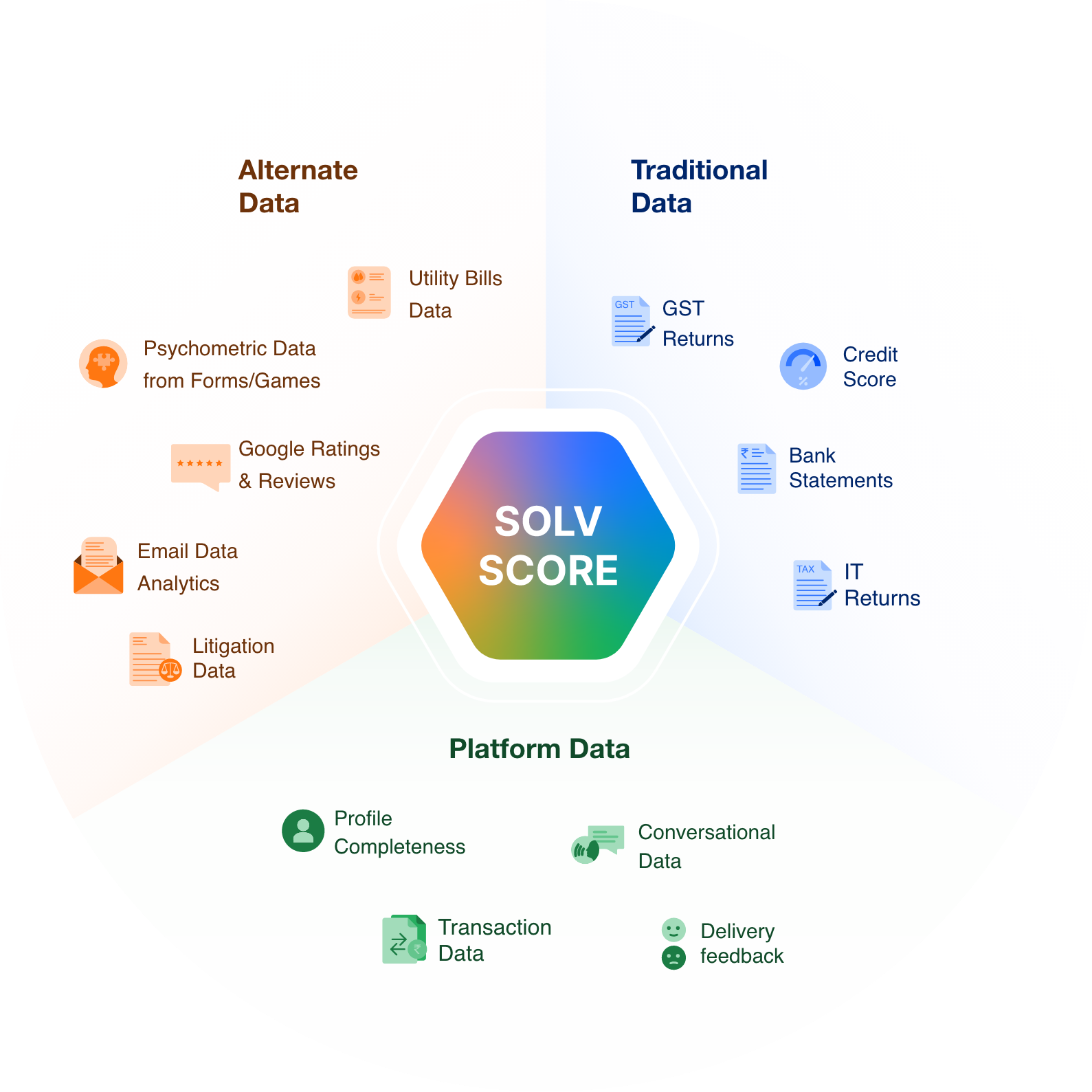 solvScore